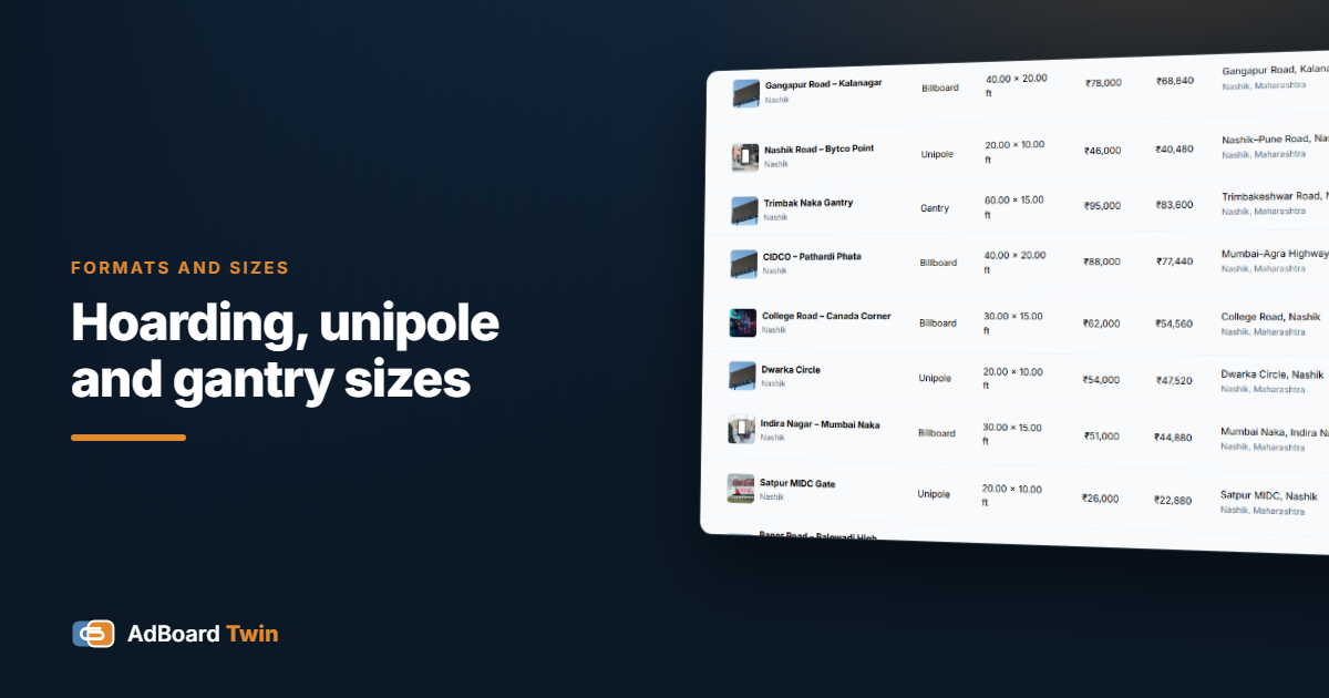 The AdBoard Twin site list showing each structure's format - billboard, unipole, gantry - against its exact dimensions
